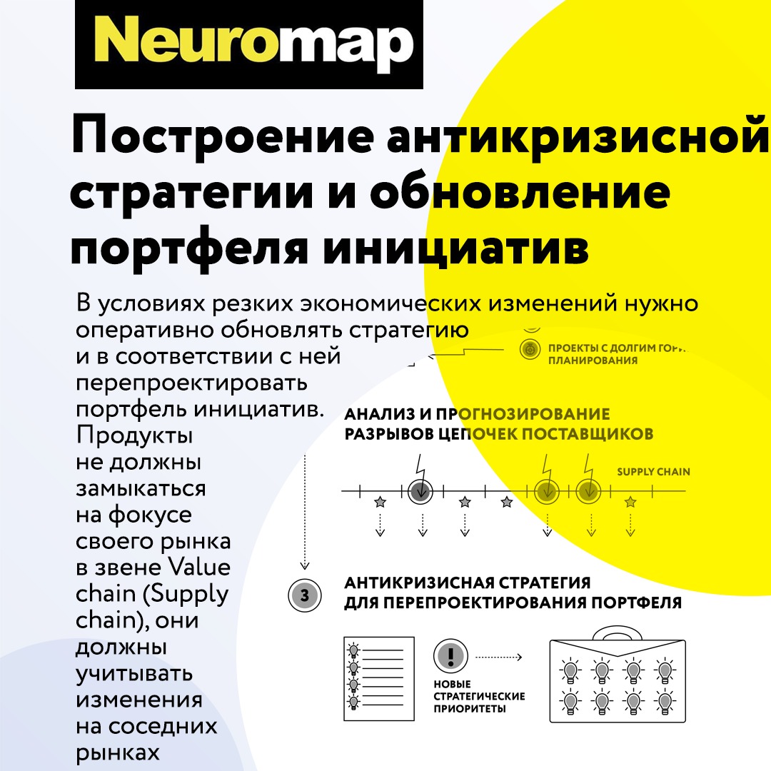Построение антикризисной стратегии и обновление портфеля инициатив