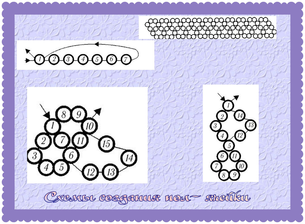 Как читать схему плетения бисером