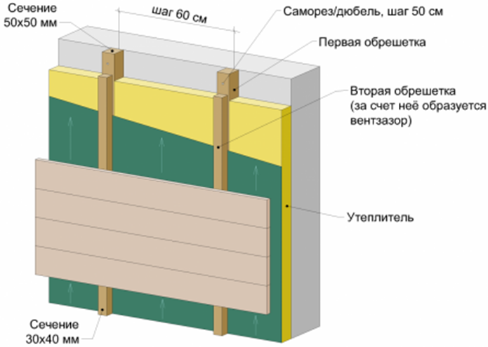 Монтаж деревянной обрешетки и J-фаcки. Видеоинструкция.