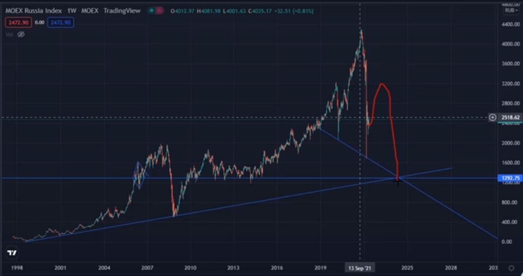 Максимально полезная информация в разрез с информационным мейнтстримом. С чего расти рынку - никто не ответит.