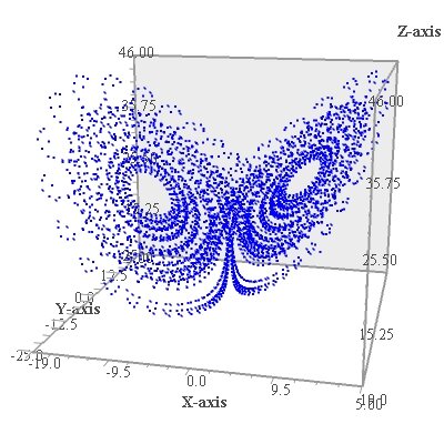 «Бабочка Лоренца» — видна бинарность решений системы нелинейных дифференциальных уравнений, при разных параметрах стремящихся к одному из крыльев-аттракторов. (Рисунок: Wikipedia)