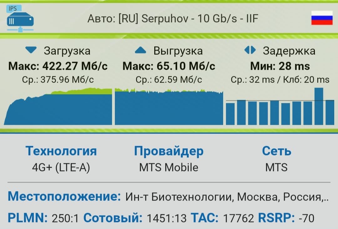 800 мегабит в секунду в московской сети МТС: мифы и реальность