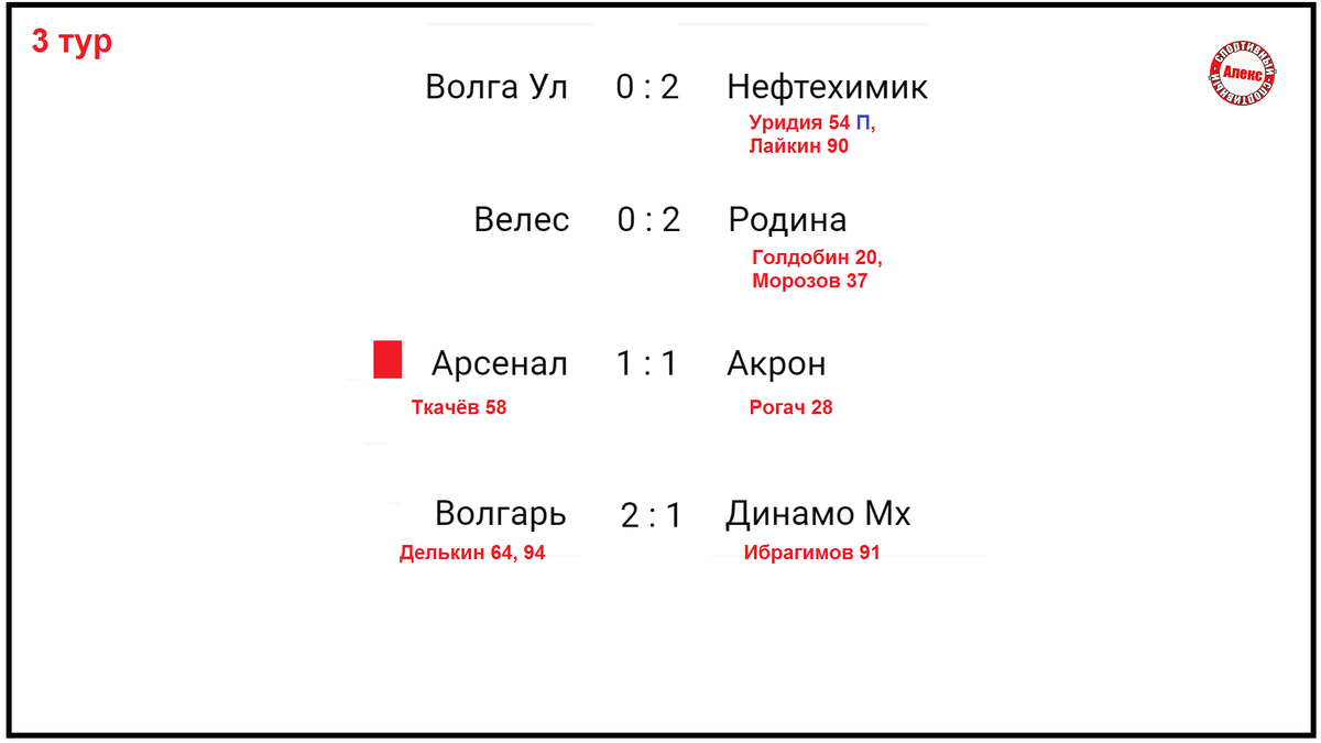 Календарь футбола россии 2022