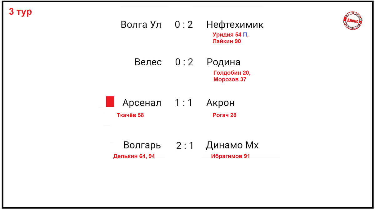 Футбол России. ФНЛ. 3 тур. Результаты. Таблица. Расписание. | Алекс  Спортивный * Футбол | Дзен