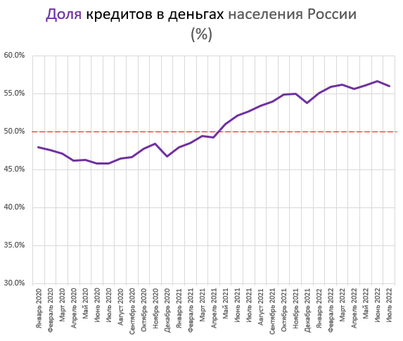 Деньги и долги народа. Изменения за Июль. Все спокойно.
