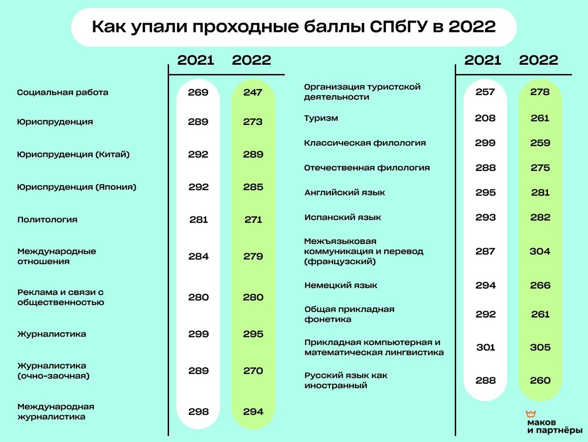 Университет на бюджет баллы