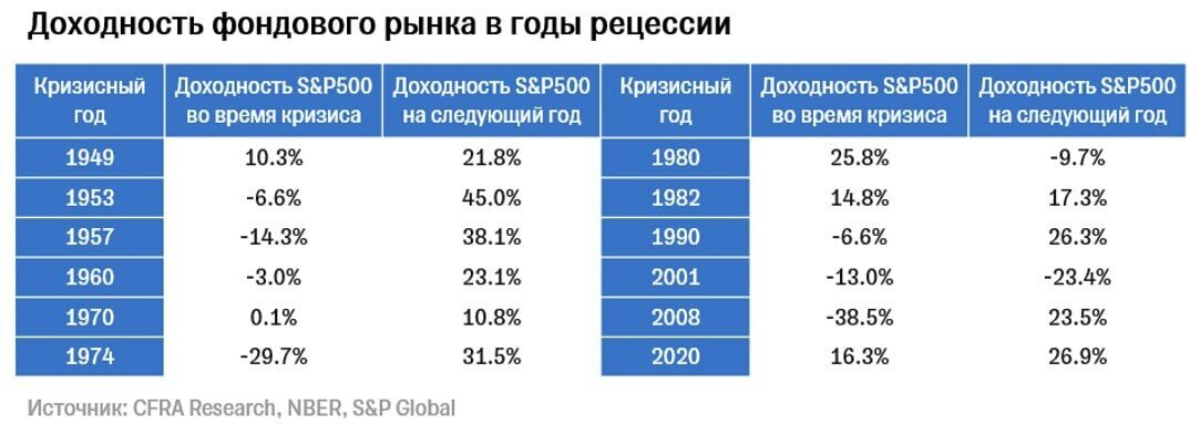 Когда заканчиваются кризисы?