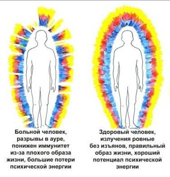 Аура человека фото через прибор
