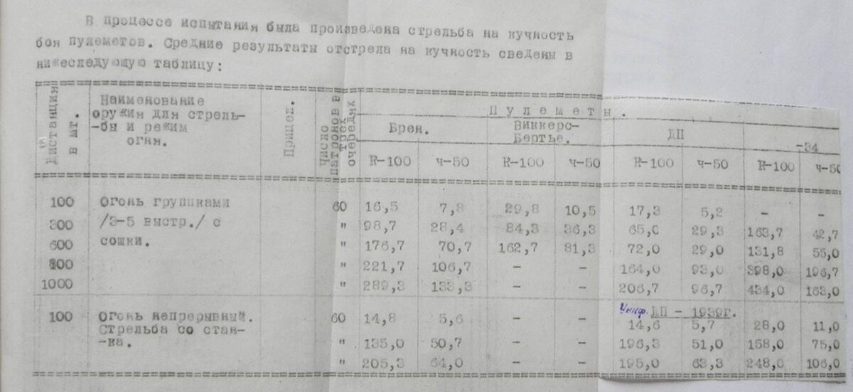 Источник: https://forum.guns.ru/