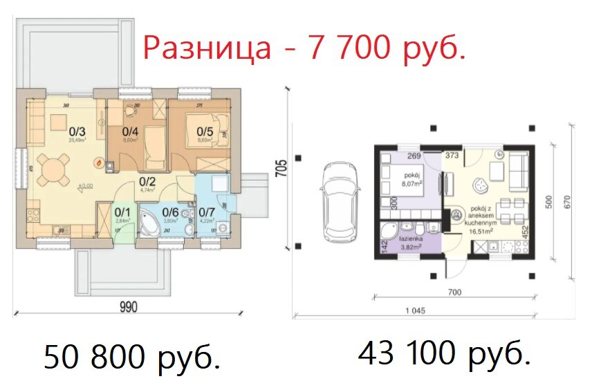 Расчёт стоимости цоколя для домов 28м2 и 48 м2 | Мой Дом | Дзен