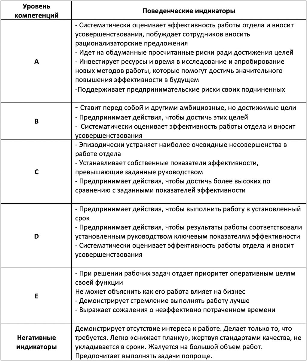 Об «Ассессмент центре» простыми словами | G2Mechanics | Дзен