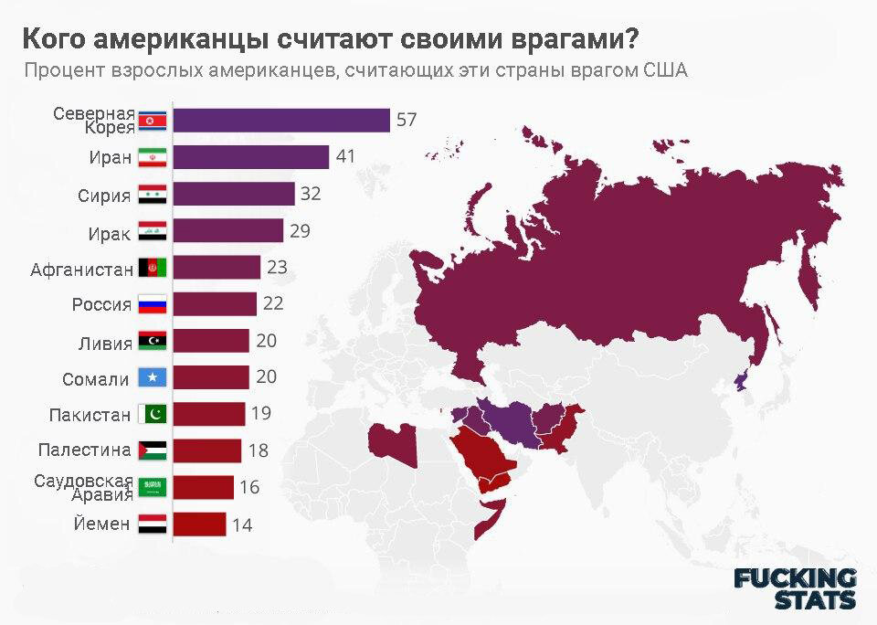 Страны союзники сша