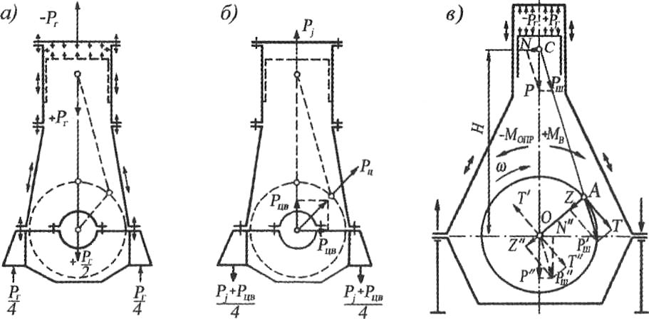 Рис. 2.2. Механические нагрузки на детали двигателя