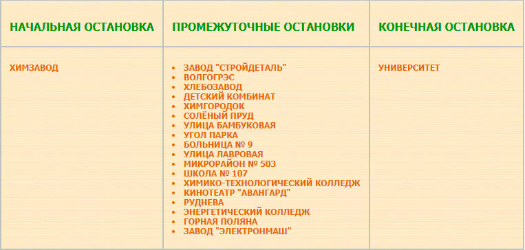 Перечень остановок маршрута № 22б Химзавод — ВолГУ