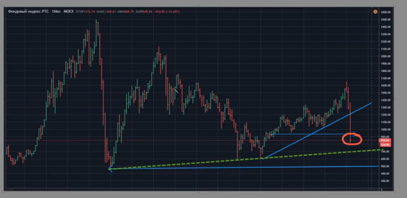 клайматик на РТС