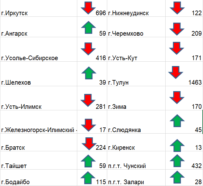 Что означает карта со стрелками