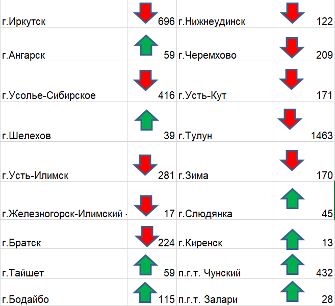 Что означают стрелочки