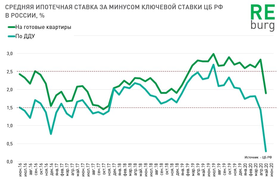 Схема канала процентной ставки