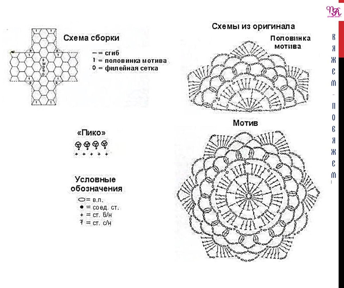Схемы вязания крючком для начинающих. Как вязать по схеме крючком для начинающих. Учимся вязать крючком с нуля пошагово. Схема вязаного работа. Уроки вязания крючком для начинающих с нуля пошагово.