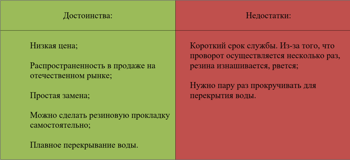 Плюсы и минусы резиновой прокладки