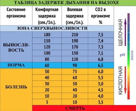 Техники контролируемого дыхания