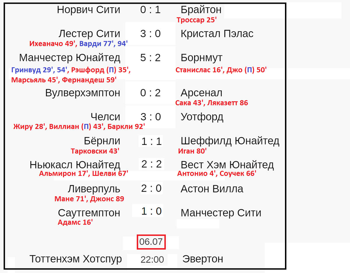 Футбол чемпионат англии расписание результаты