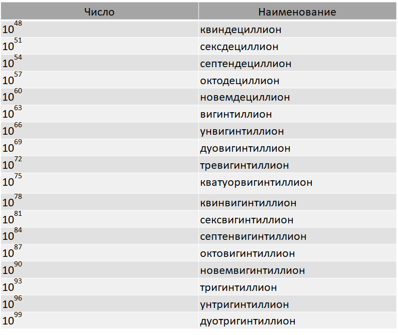 Сколько полтора 1000000