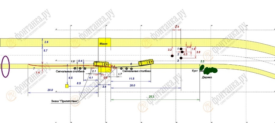 Примерное место схода правых колёс «Москвича-2141» на обочину