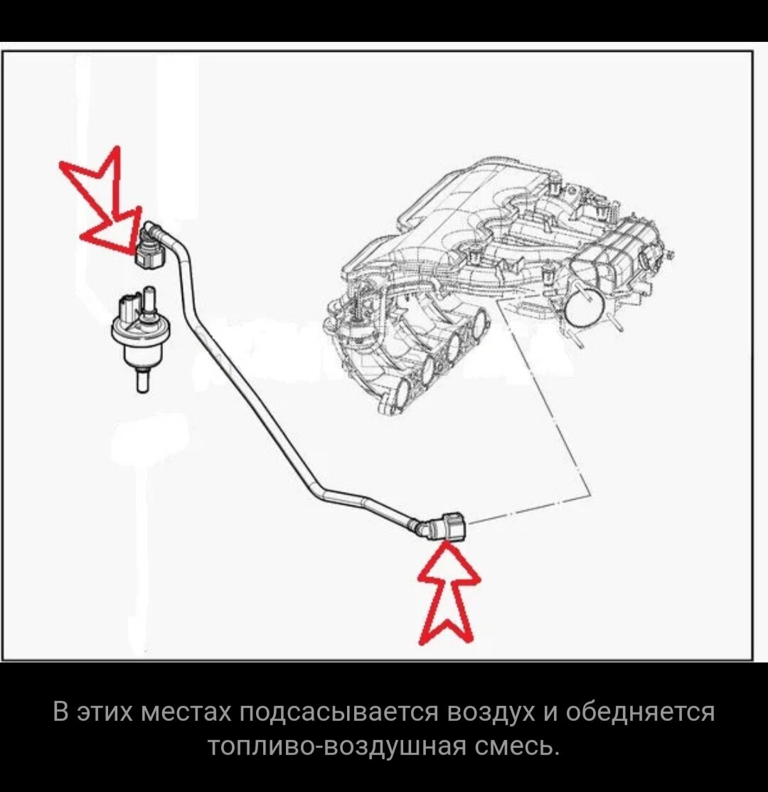 Многие читатели,проштудировав публикации побежали бездумно пихать везде сантехнические колечки, надеясь решить проблему поддергиваний и нервного хх. Но прежде чем что то дорабатывать и чинить нужно продиагностировать.  Чтобы найти или удостовериться что подсоса нет, нам понадобиться: компрессор или насос,топливная "мохнатая" трубка с классики, плотный целлофановый пакет.