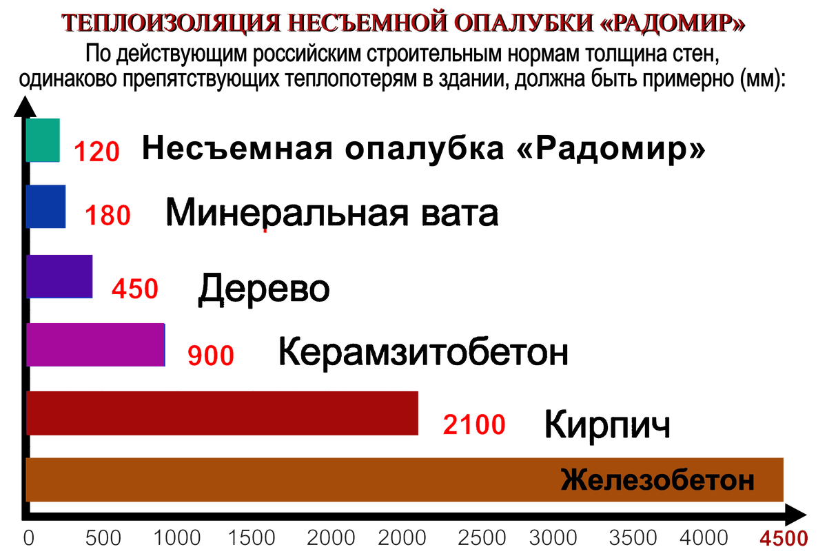 Несъемная опалубка для фундамента и стен: снижаем расходы на 20...70% |  Новгородский строитель | Дзен