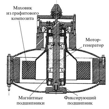 Супермаховик гулиа схема