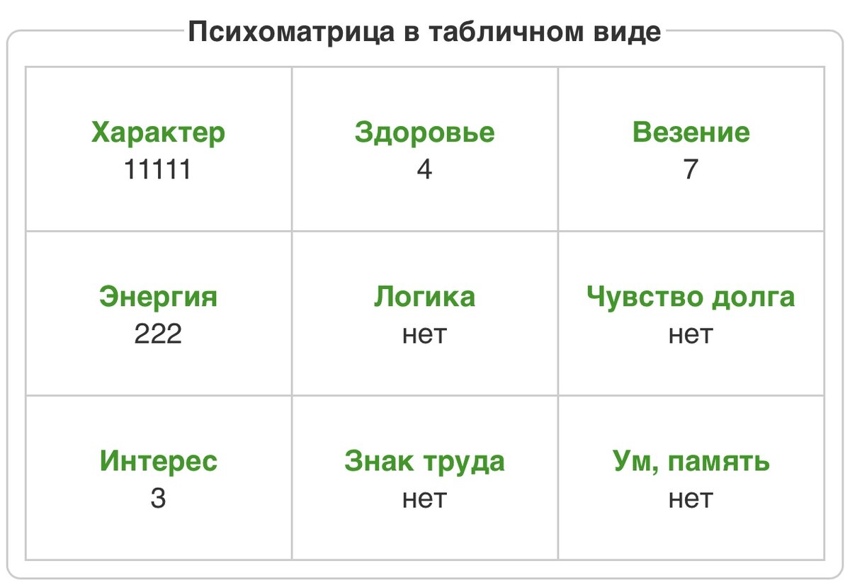 Как узнать свою карму богатства?Рассчитываем вместе с нумерологом! |  Астрология и Нумерология | Дзен