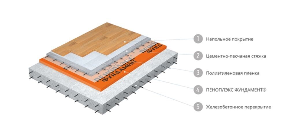 Полы по монолитному основанию