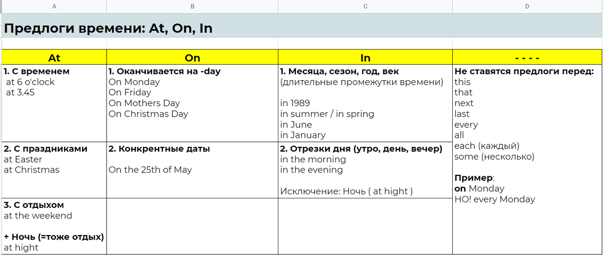 Prepositions of time упражнения