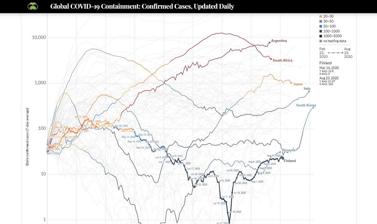 https://www.visualcapitalist.com/global-covid-containment-confirmed-cases-updated-daily/