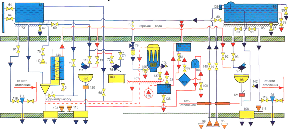 Принцип работы водоснабжения пассажирского вагона. Схема водоснабжения пассажирского вагона. Система водоснабжения пассажирского вагона схема. Схема водоснабжения купейного вагона. Схема водоснабжения некупейного вагона.