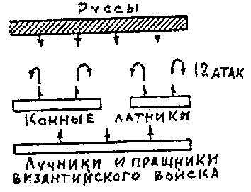 Бой 23.04 на подступах к Доростолу