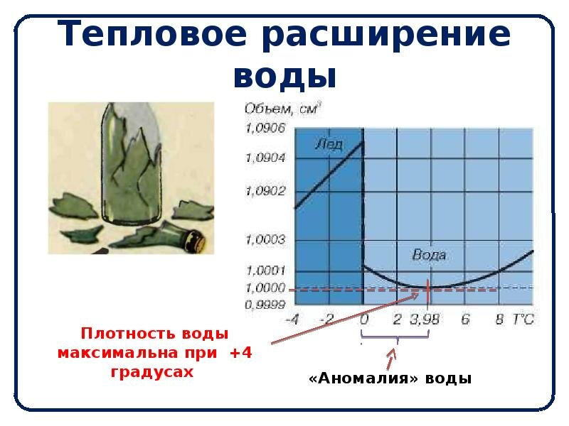 Почему вода при замерзании расширяетсяЧто за напасть? | ⚠️ Инженерные знания | Дзен