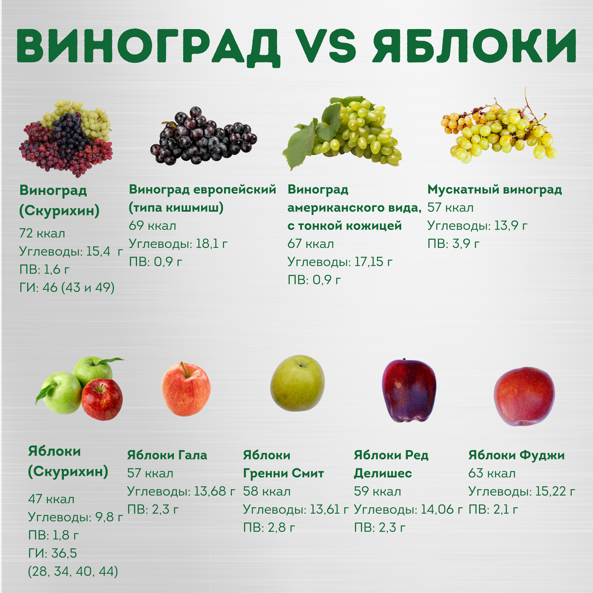 Инфографика