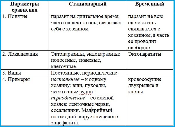 Простейшие паразиты таблица 8 класс ПАРАЗИТИЧЕСКИЕ ЧЕРВИ И МЕРЫ БОРЬБЫ С НИМИ биология, уроки