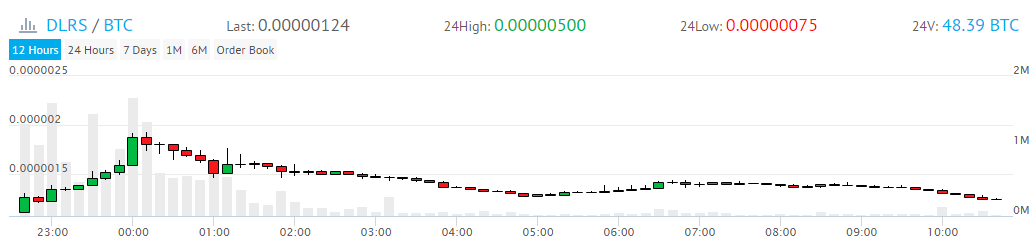 График курса 12 ч