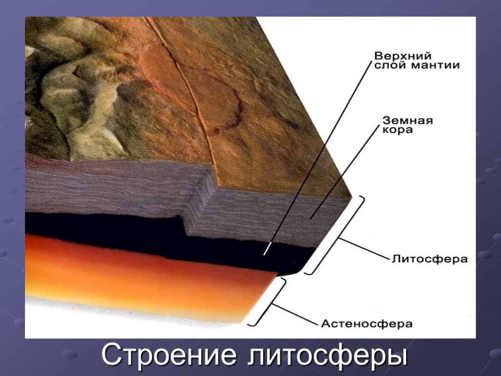 Самые глубокие слои. Строение литосферы земли. Строение оболочки литосферы. Строение земной литосферы.