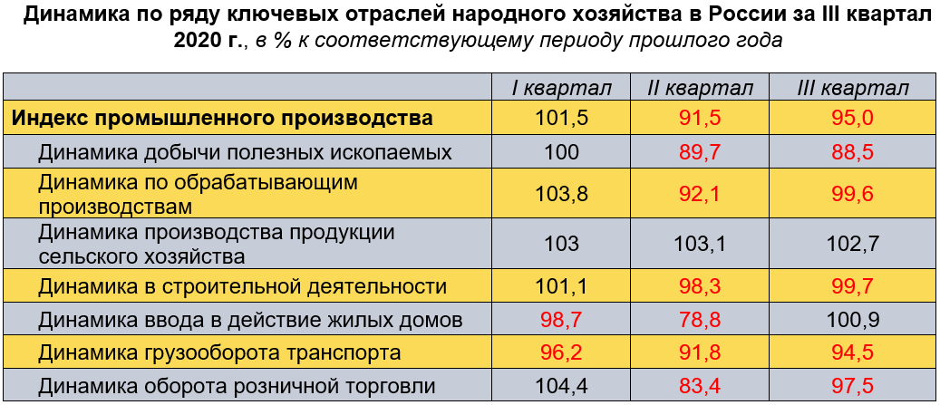 Источник: Росстат