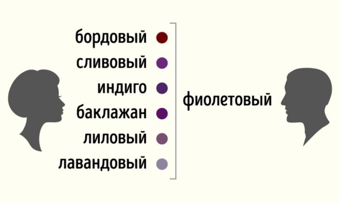 Цвета для мужчин и женщин картинка