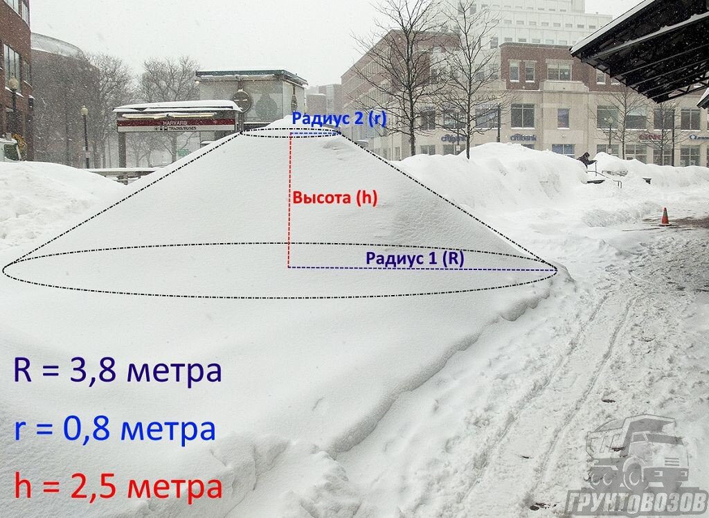 Чаще всего кучи снега имеют конусовидную форму