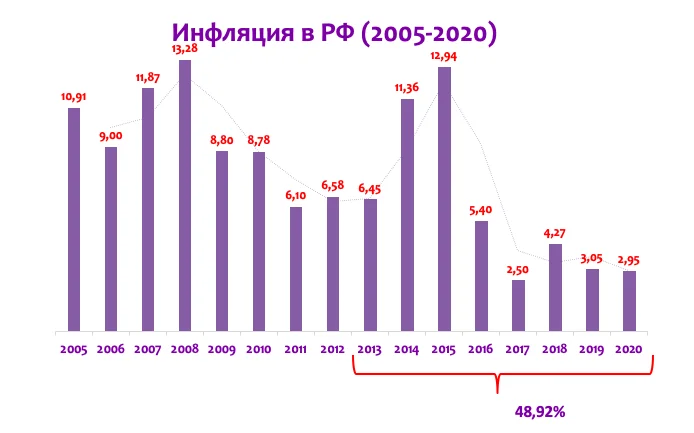 Формирование законодательной основы для привлечения инвестиций в отрасль ВКХ