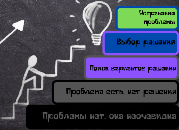 Это модифицированный вариант, подходящий нам