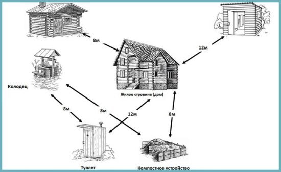 Установка туалета на даче - варианты и примеры строительства