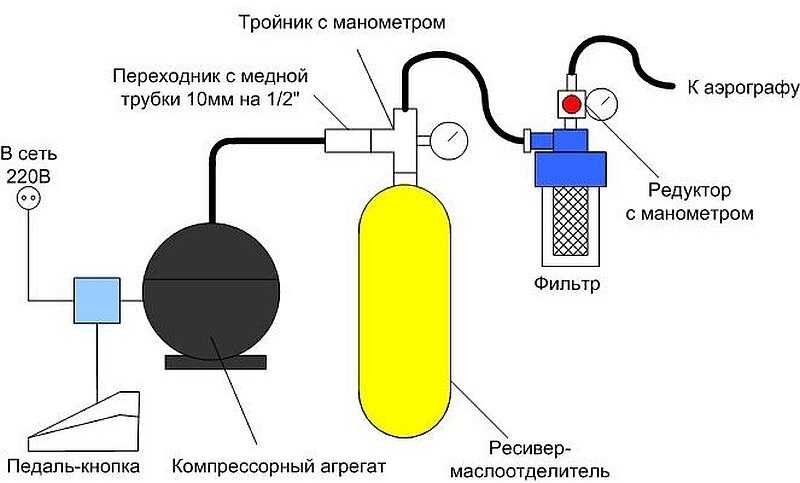 20 способов хранения инструмента в гараже или мастерской