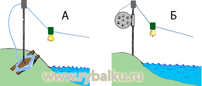 Спортивные рыболовные снасти